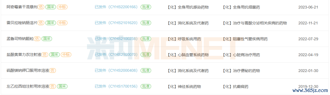 开首：米内网一致性评价数据库