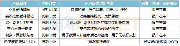 开首：米内网中国文告程度（MED）数据库
