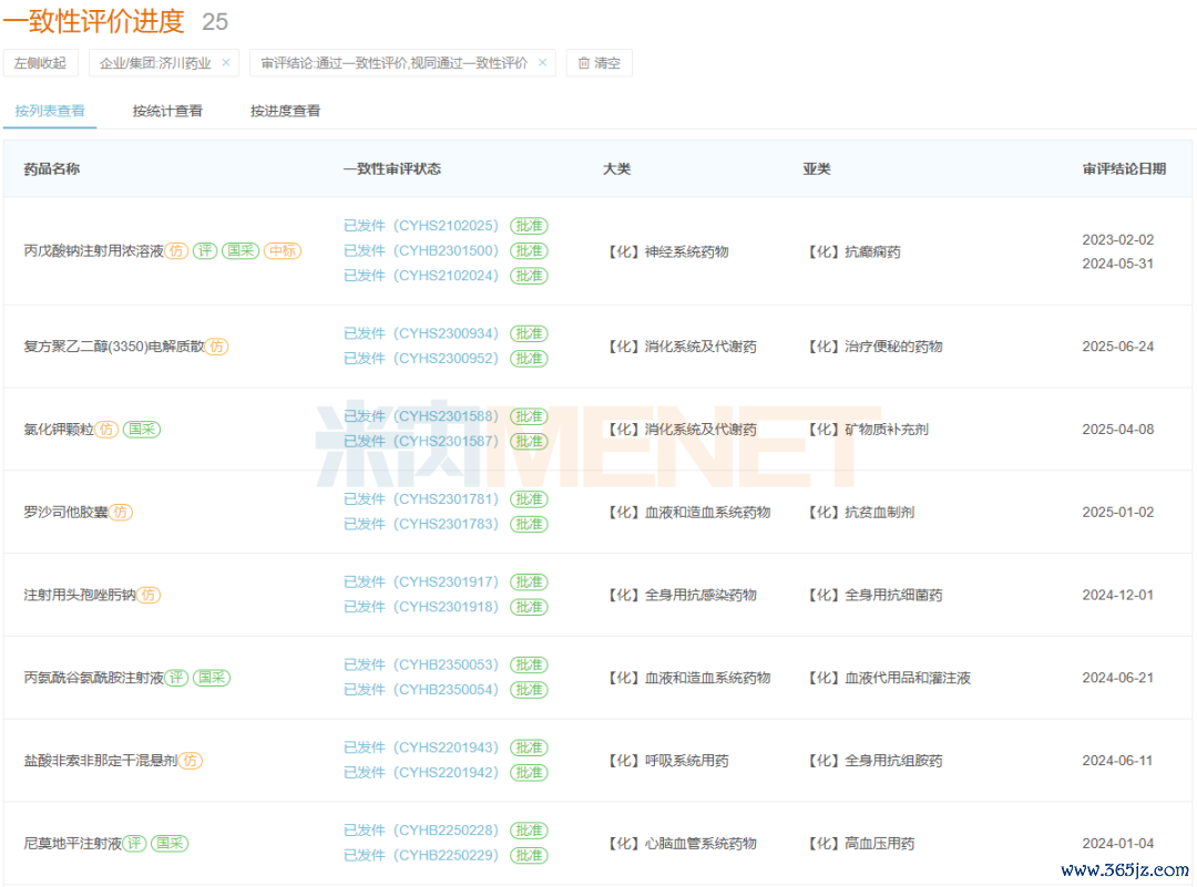开首：米内网一致性评价数据库