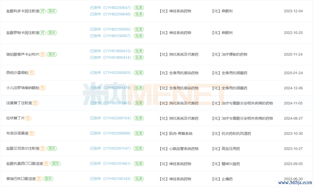 开首：米内网一致性评价数据库