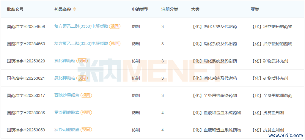 开首：米内网中国文告程度（MED）数据库